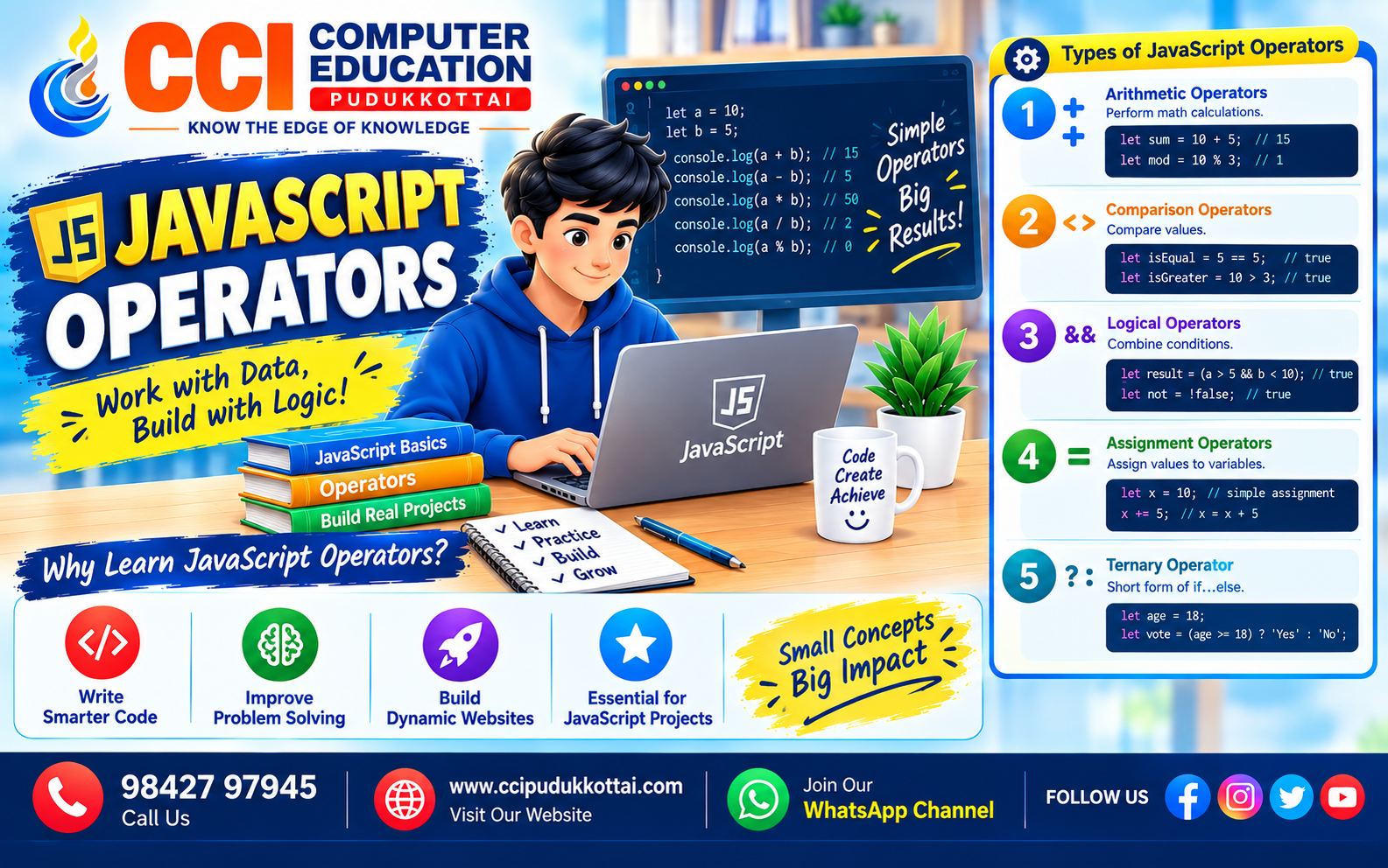 JavaScript Operators Explained with Examples