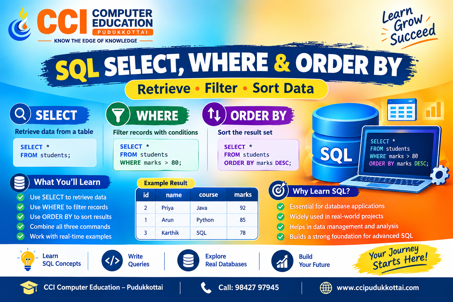SQL SELECT, WHERE and ORDER BY Commands – Learn SQL Basics with Examples