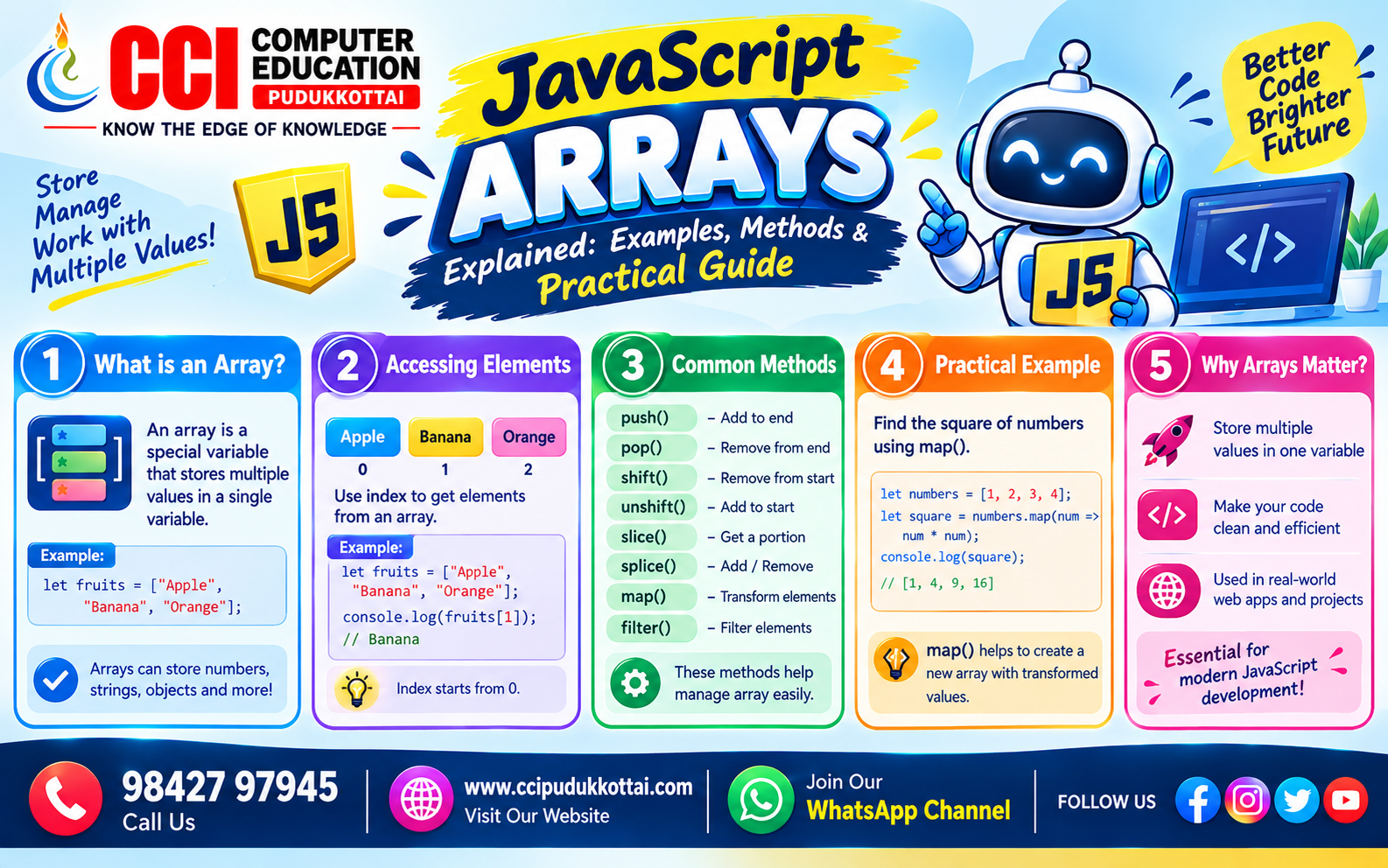 JavaScript Arrays Explained: Examples, Methods & Practical Guide