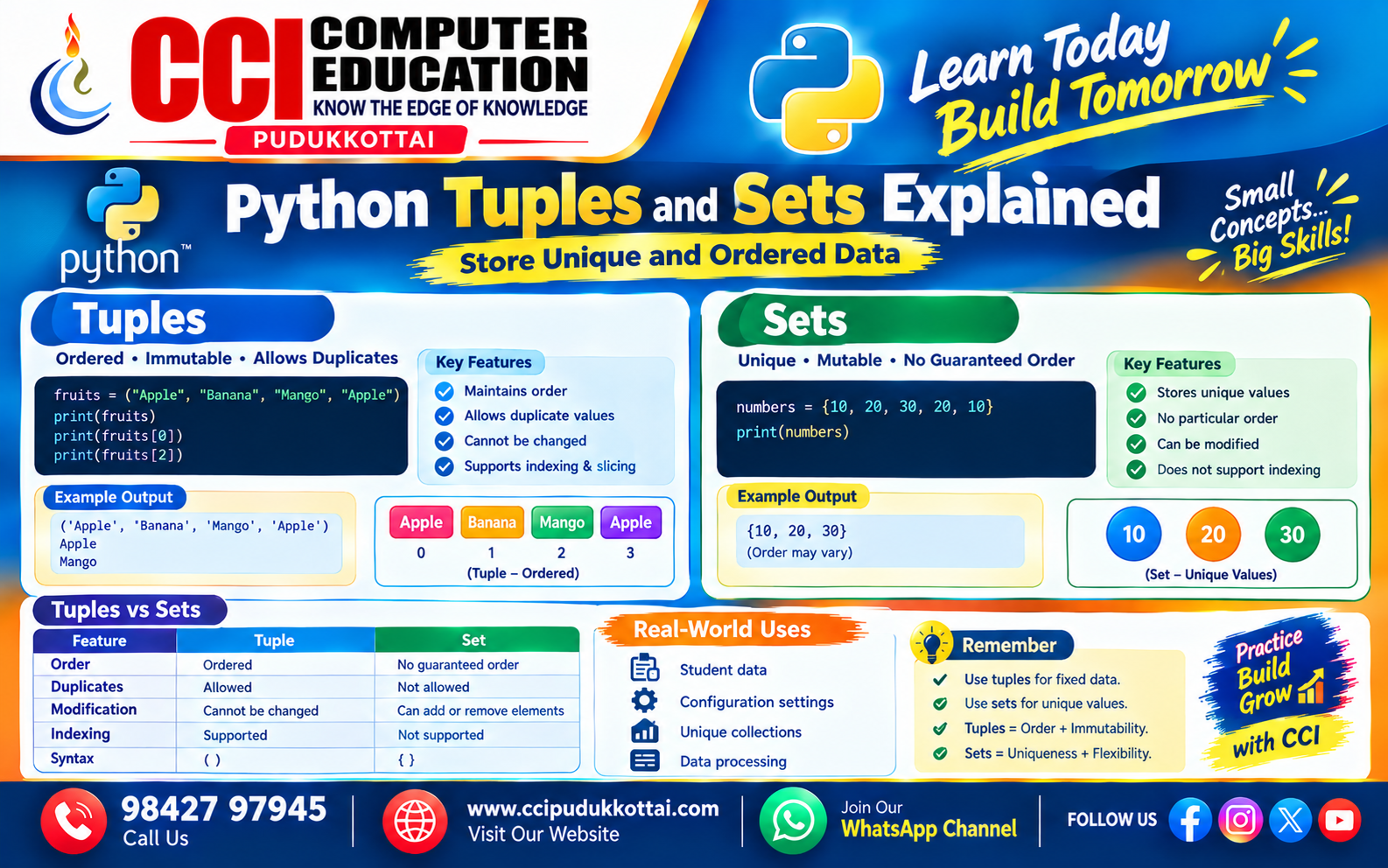 Python Tuples and Sets Explained – Store Unique and Ordered Data