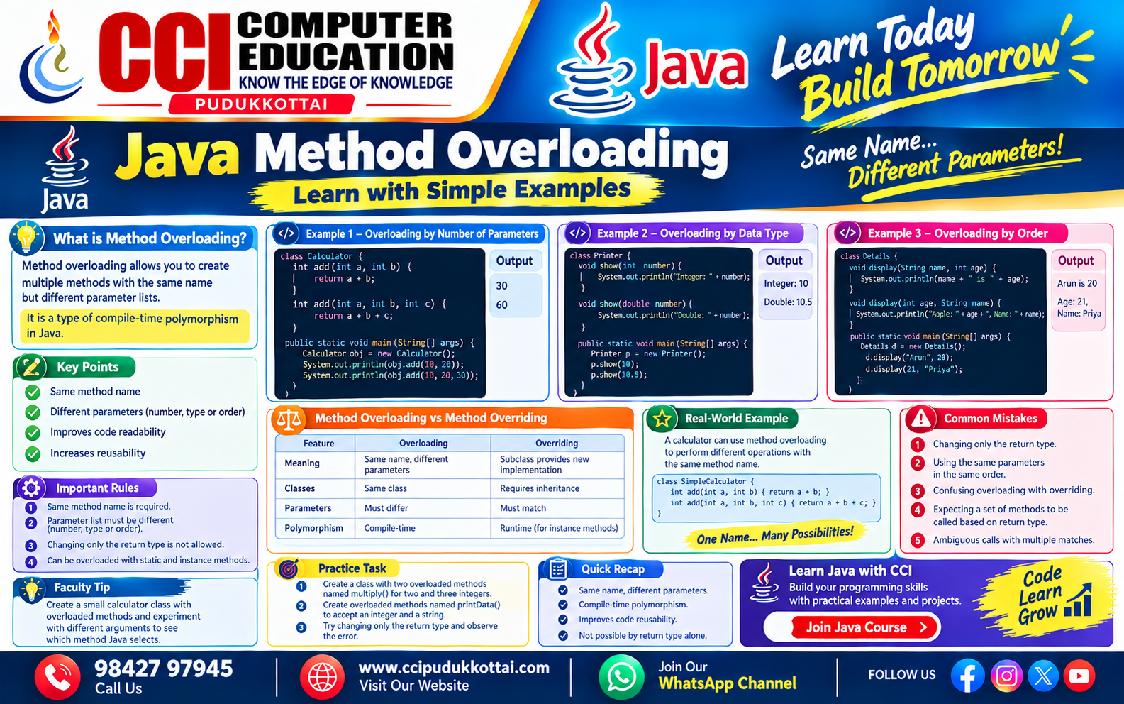 Java Method Overloading – Learn with Simple Examples