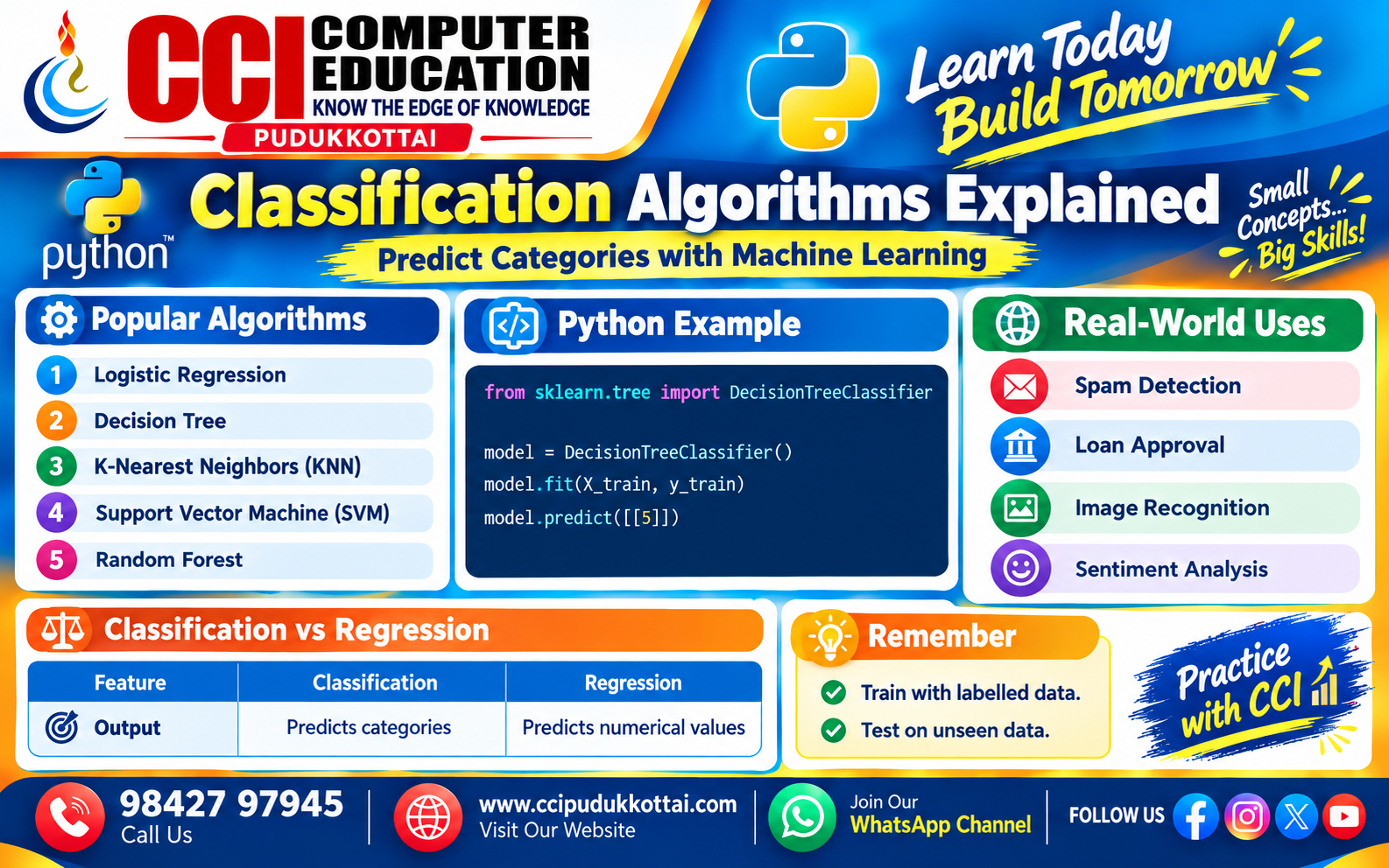 Classification Algorithms Explained – Learn Machine Learning with Python